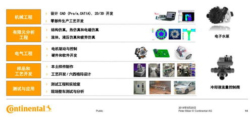 聚焦電動汽車熱管理 大陸敲定2019年本土化量產(chǎn)